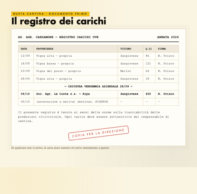 Il registro dell'uva